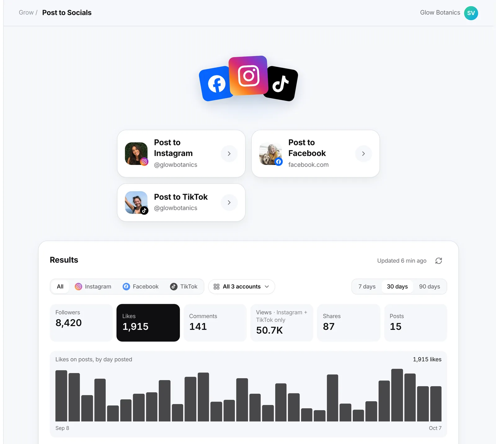Post to socials: Post to Instagram, Facebook and TikTok, and one Results view with followers, likes, comments, views and a chart